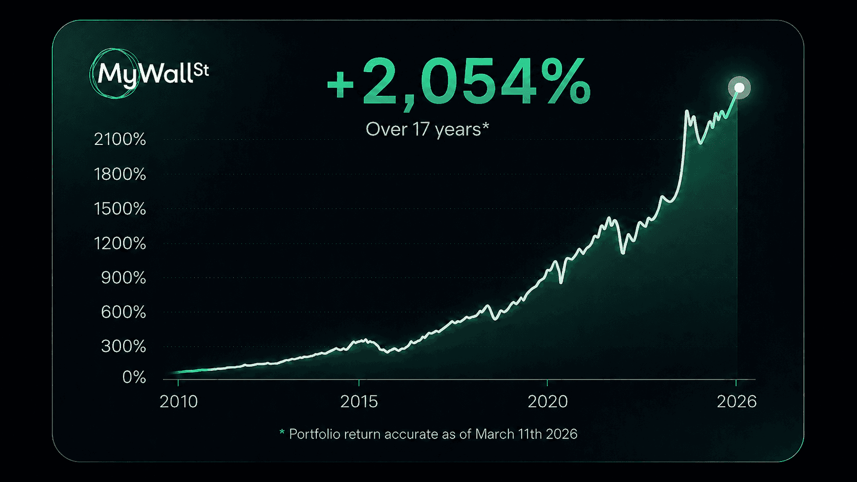 Prophet investing system