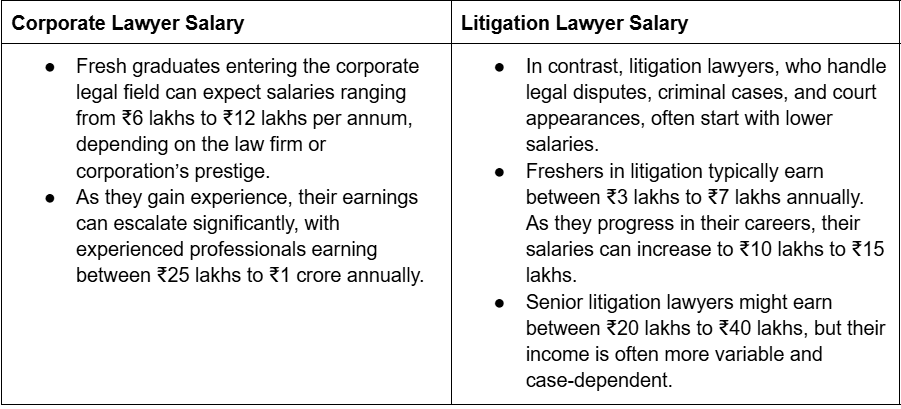 Corporate-and-Litigation-Lawyer-salaries