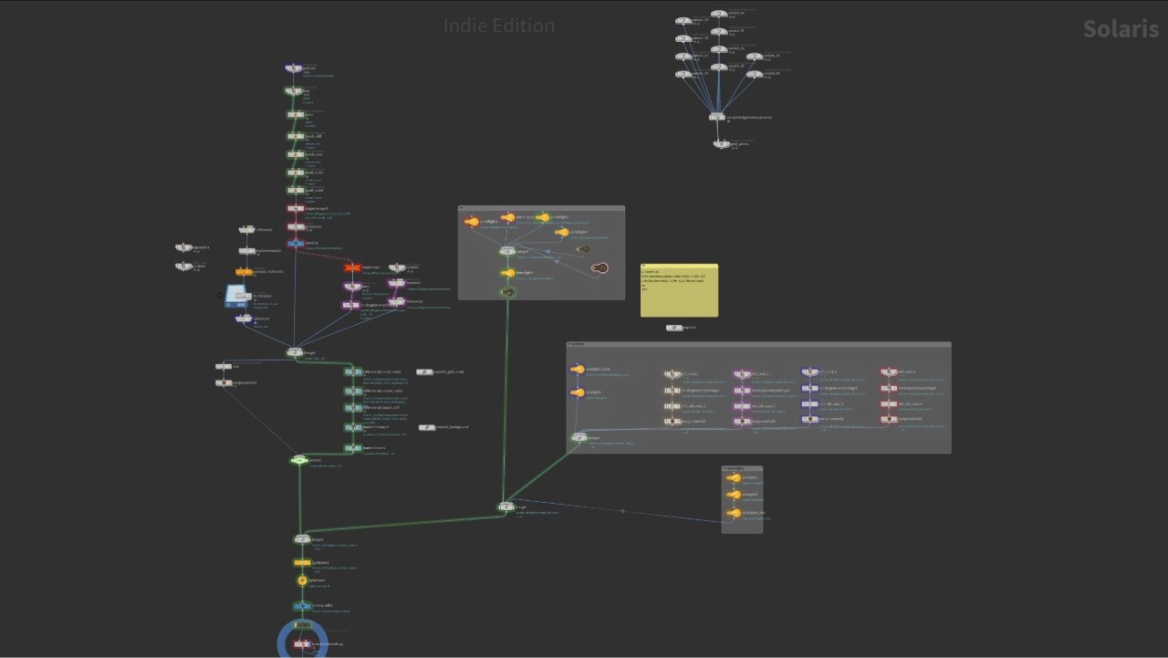 Houdini Solaris node graph for the Aurum CGI project, showing the full LOP network including geometry, materials, lighting, and camera setup for Karma rendering.