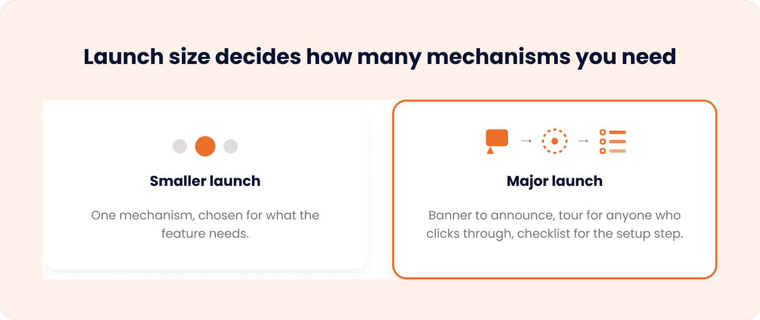 smaller vs major launches