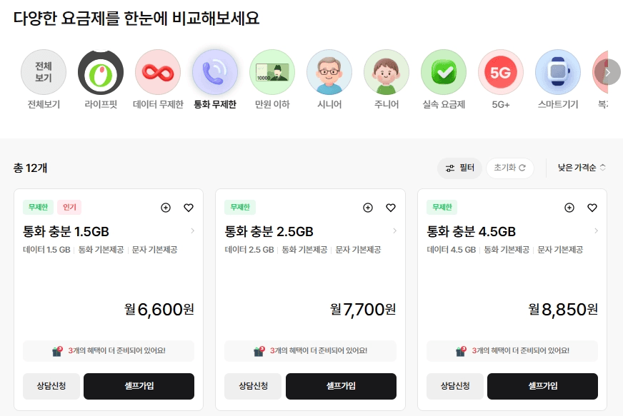 스카이라이프 공식 홈페이지의 '통화 무제한' 알뜰폰 요금제 비교 화면입니다. 상단에는 라이프핏, 데이터 무제한, 만원 이하, 시니어, 주니어 등 요금제 필터 아이콘 카테고리가 배치되어 있습니다. 하단에는 총 12개의 검색 결과 중 '통화 충분 1.5GB'(월 6,600원), '통화 충분 2.5GB'(월 7,700원), '통화 충분 4.5GB'(월 8,850원) 요금제가 카드 형태로 나와 있으며, 각각 통화 및 문자 기본 제공 조건과 상담신청, 셀프가입 버튼이 포함되어 있습니다.
