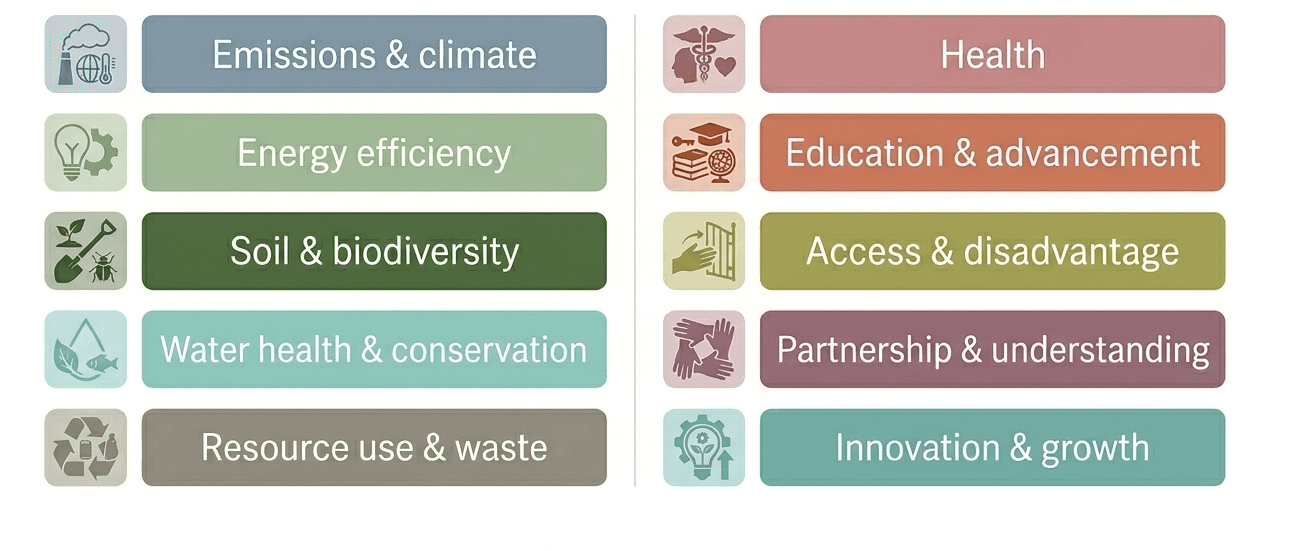 Travel Trends That Are Shaping the Future of Global Exploration