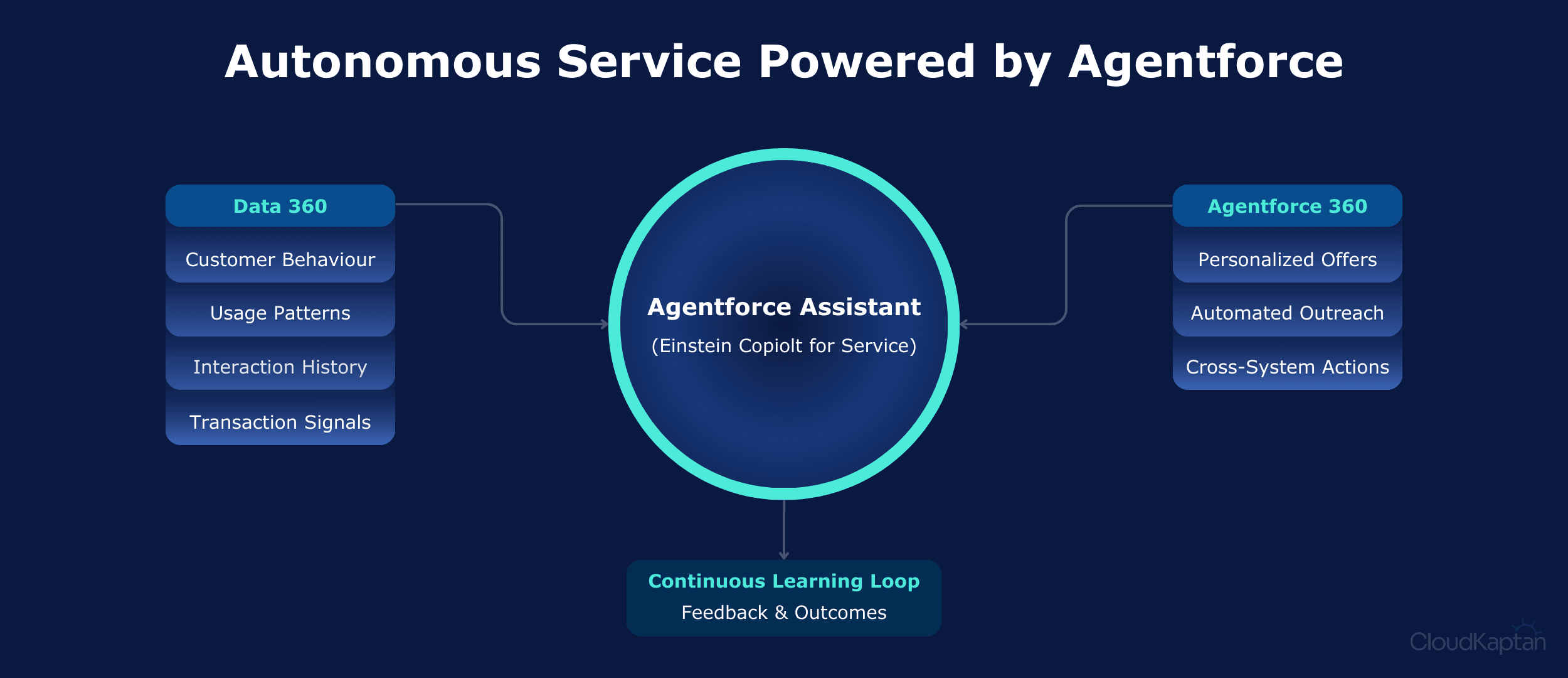 cloud-kaptan-dashboard.png > IMG_850.png 