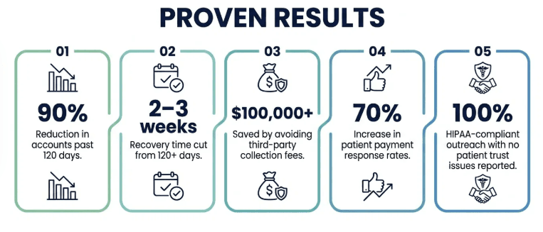 Proven results by FinanceOps Agentic AI