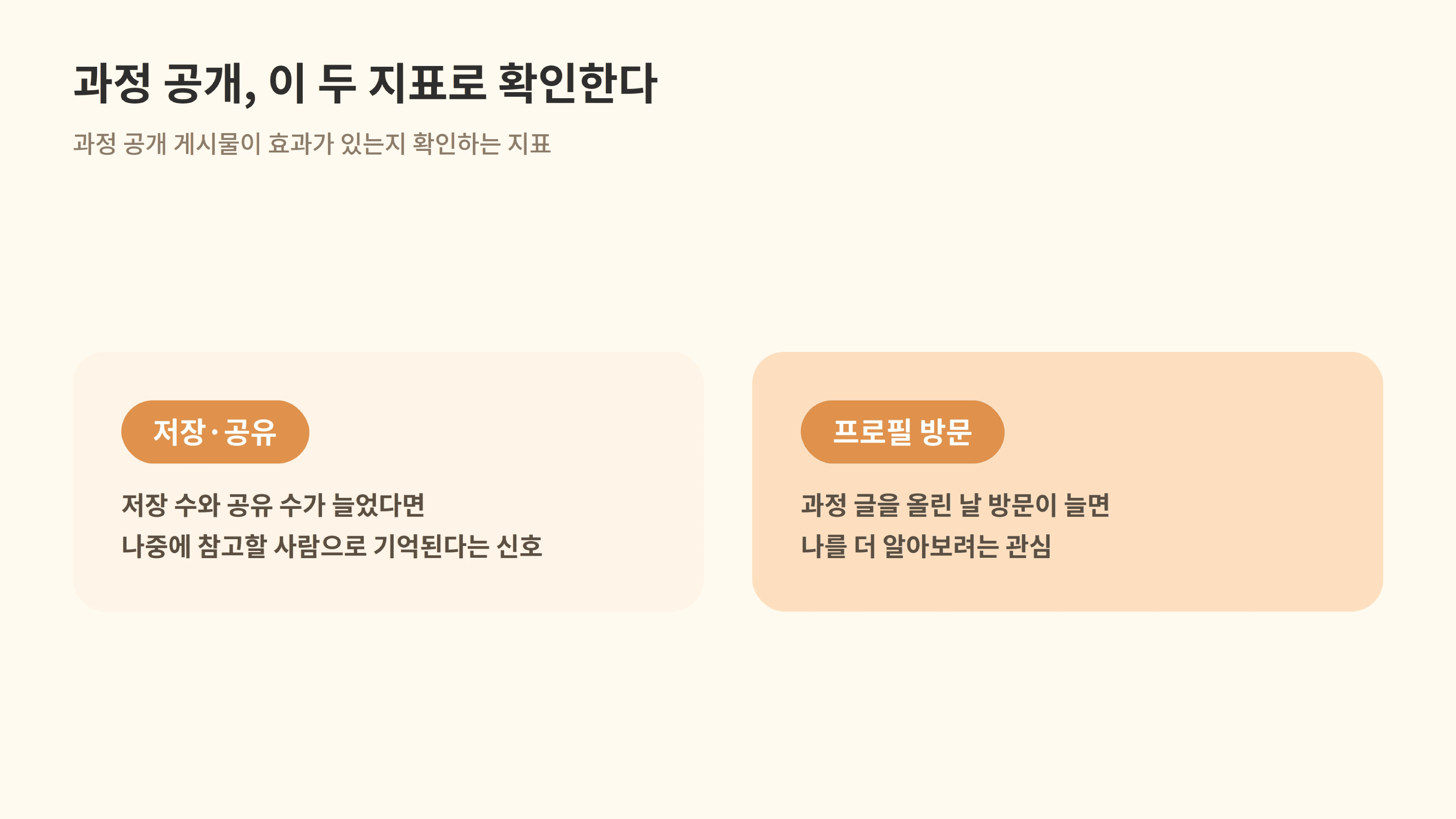 프리랜서가 과정 공개 게시물의 효과를 확인 하는 지표