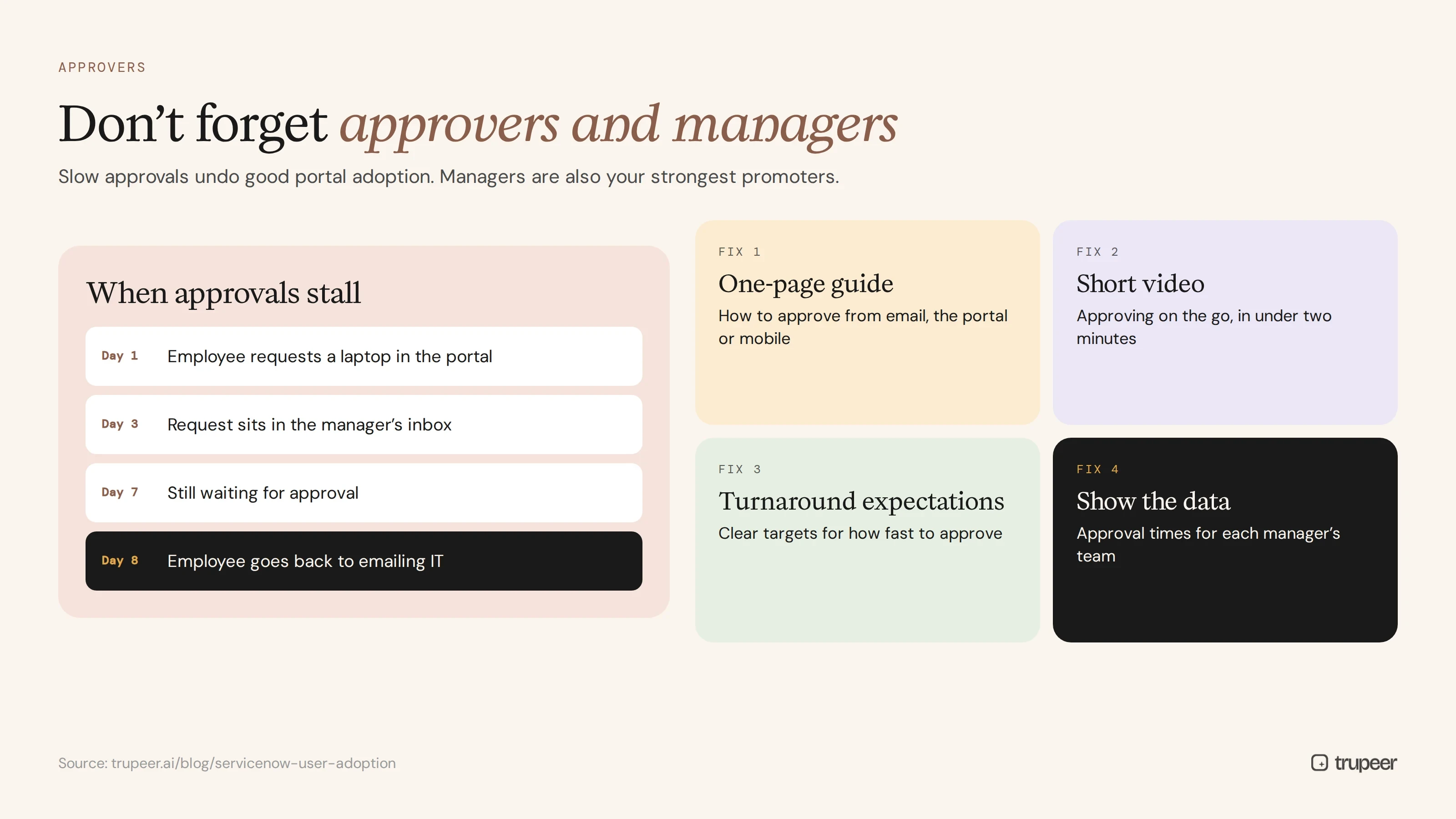 How to support ServiceNow approvers and managers