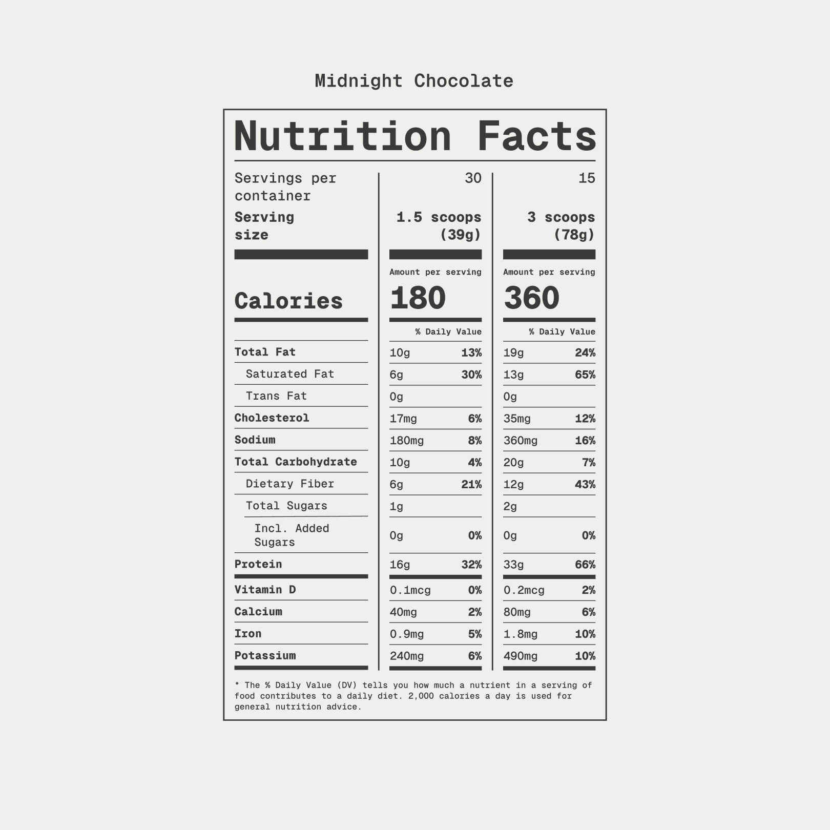 SIGNALS Midnight Chocolate Nutrition Facts