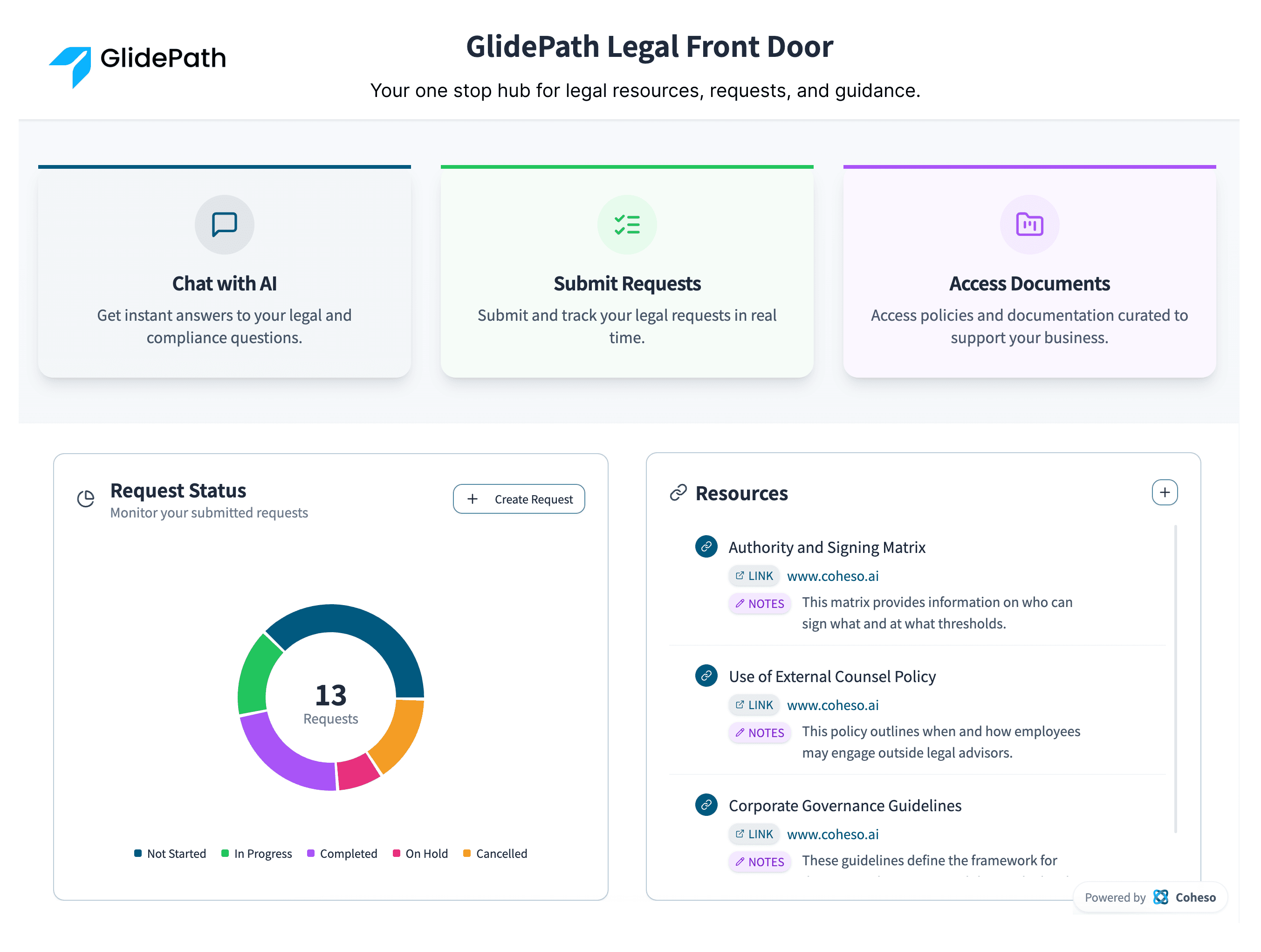 Legal front door home page featuring access to chat, requests, documents, updates, and resources in one consolidated view.