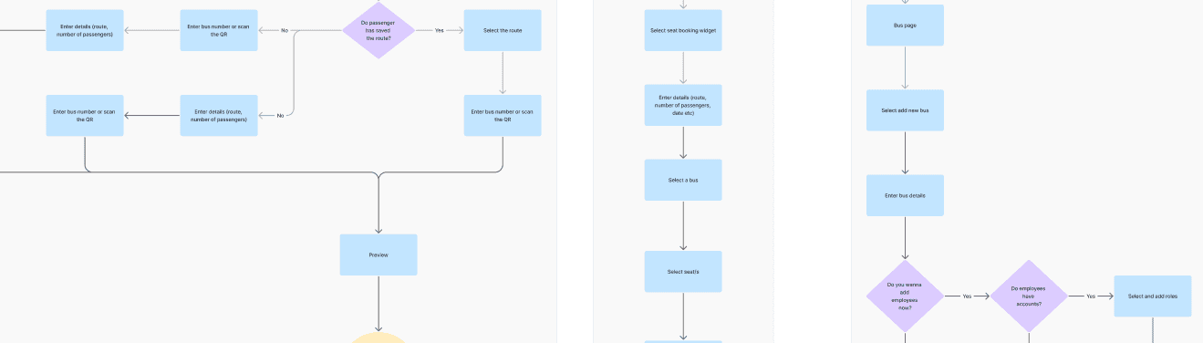 User flows