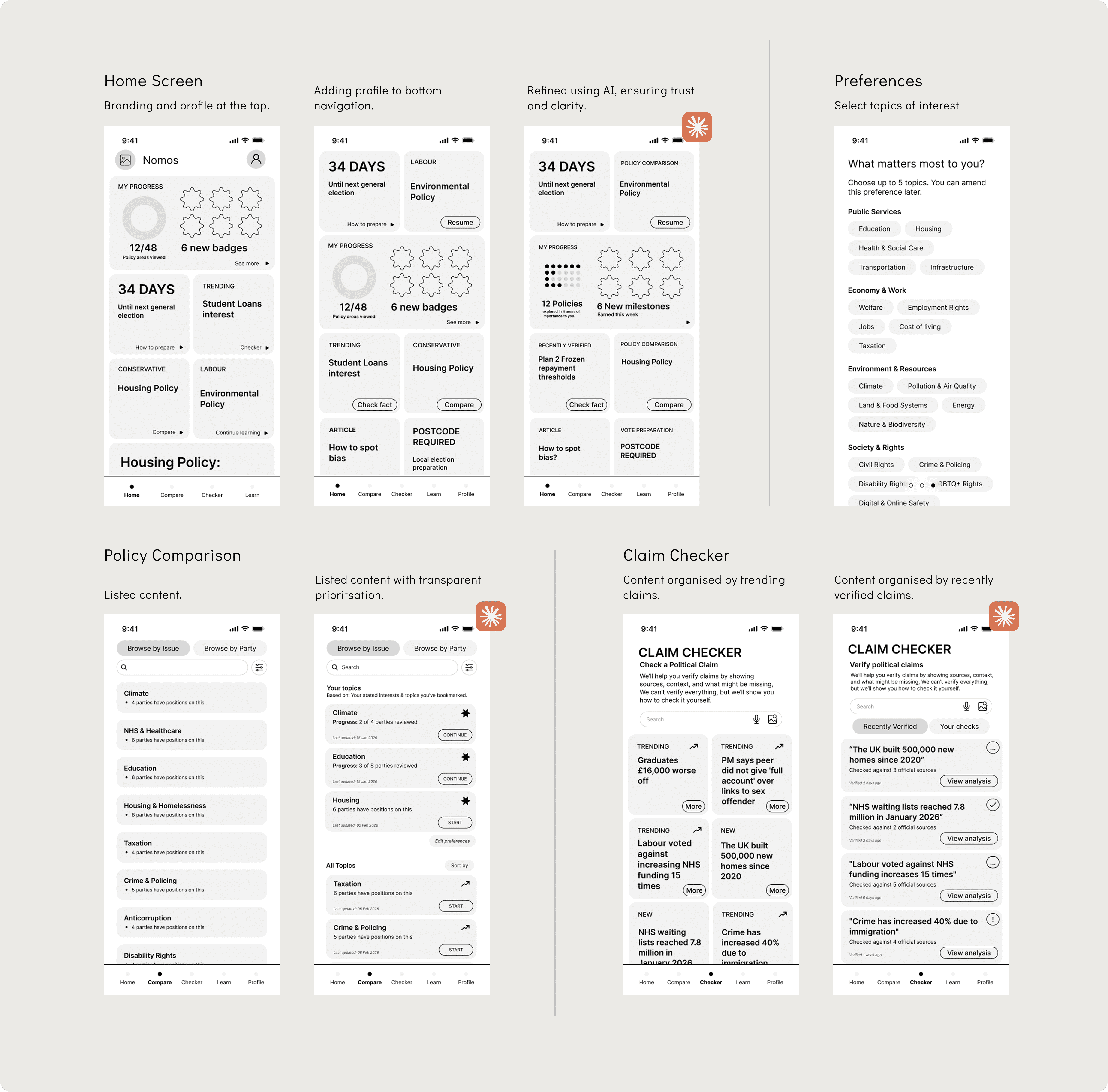 Mid-fidelity wireframing.