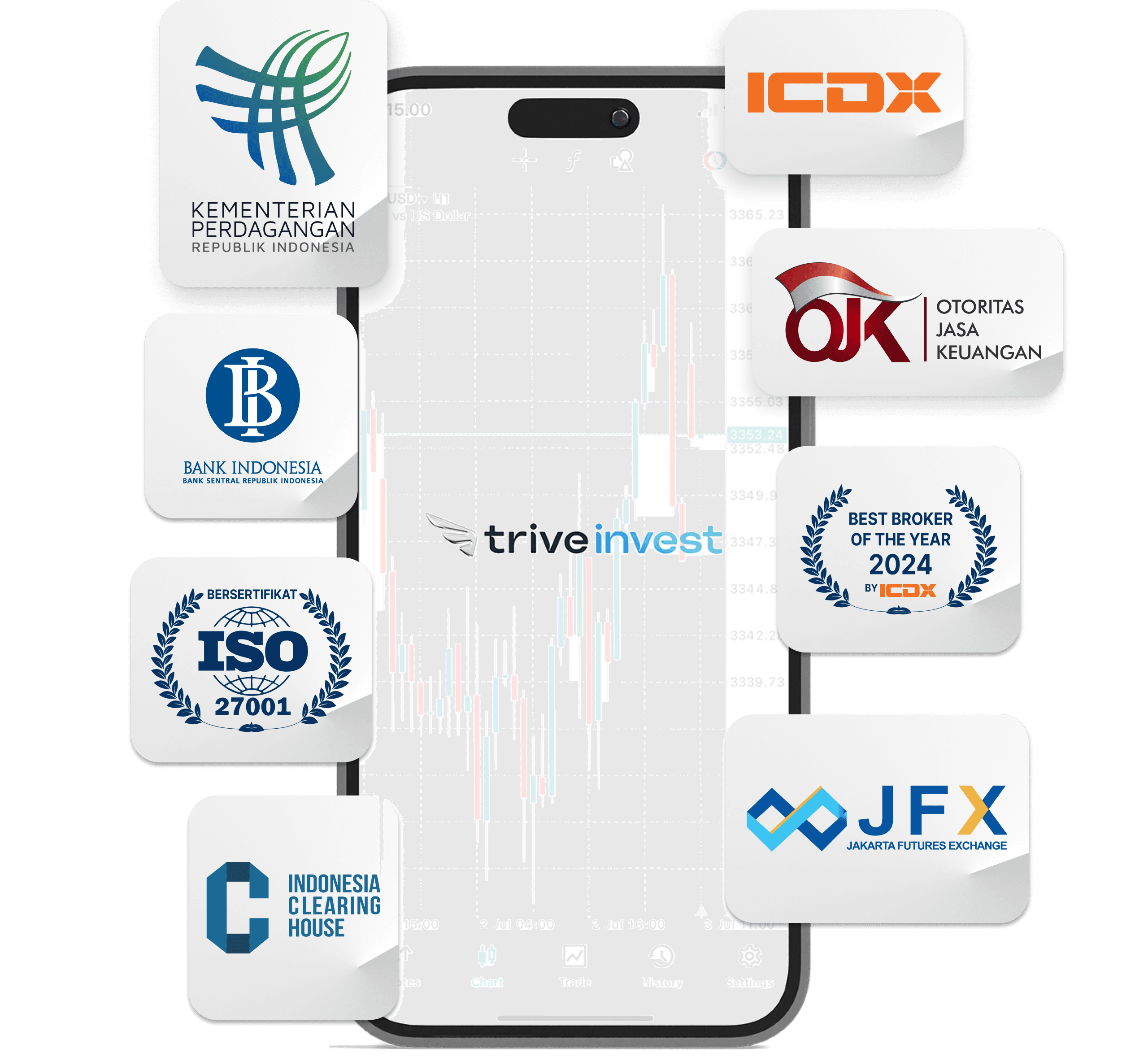 Alasan Kenapa Trive Invest Aman