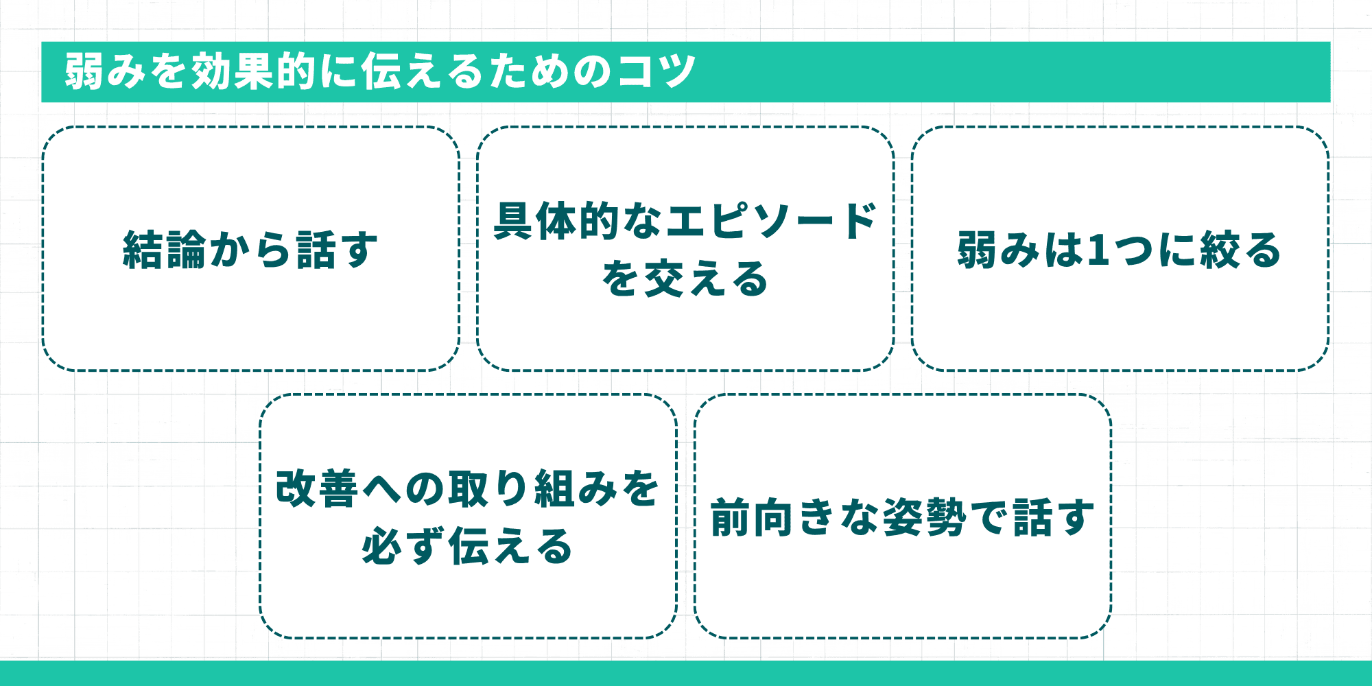 弱みを効果的に伝えるためのコツ：結論から話す、具体的なエピソードを交える、弱みは1つに絞る、改善への取り組みを必ず伝える、前向きな姿勢で話す