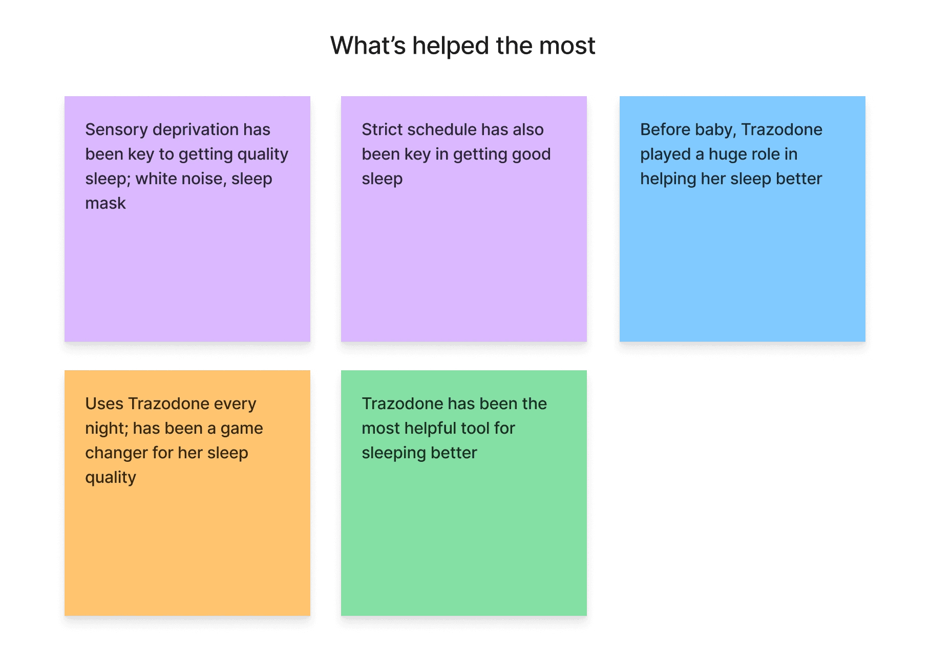 affinity mapping: what's helped the most