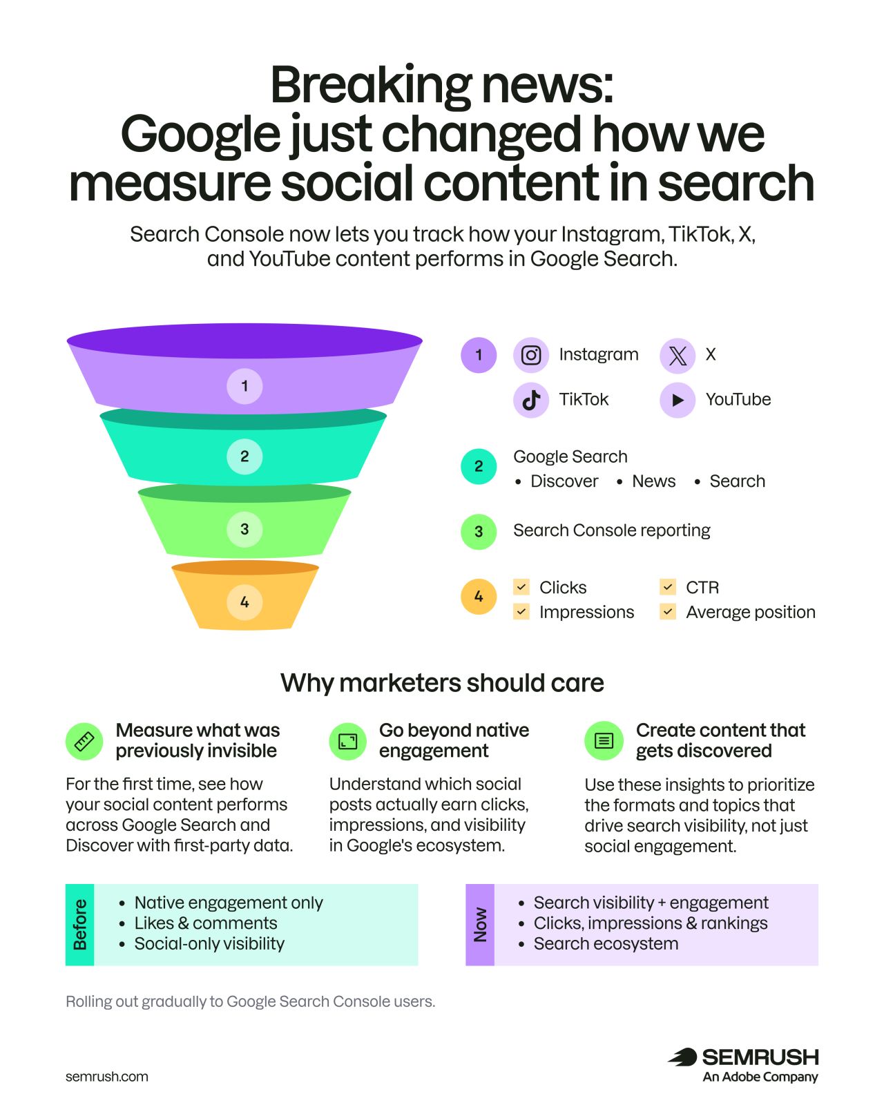 Social Content Measure