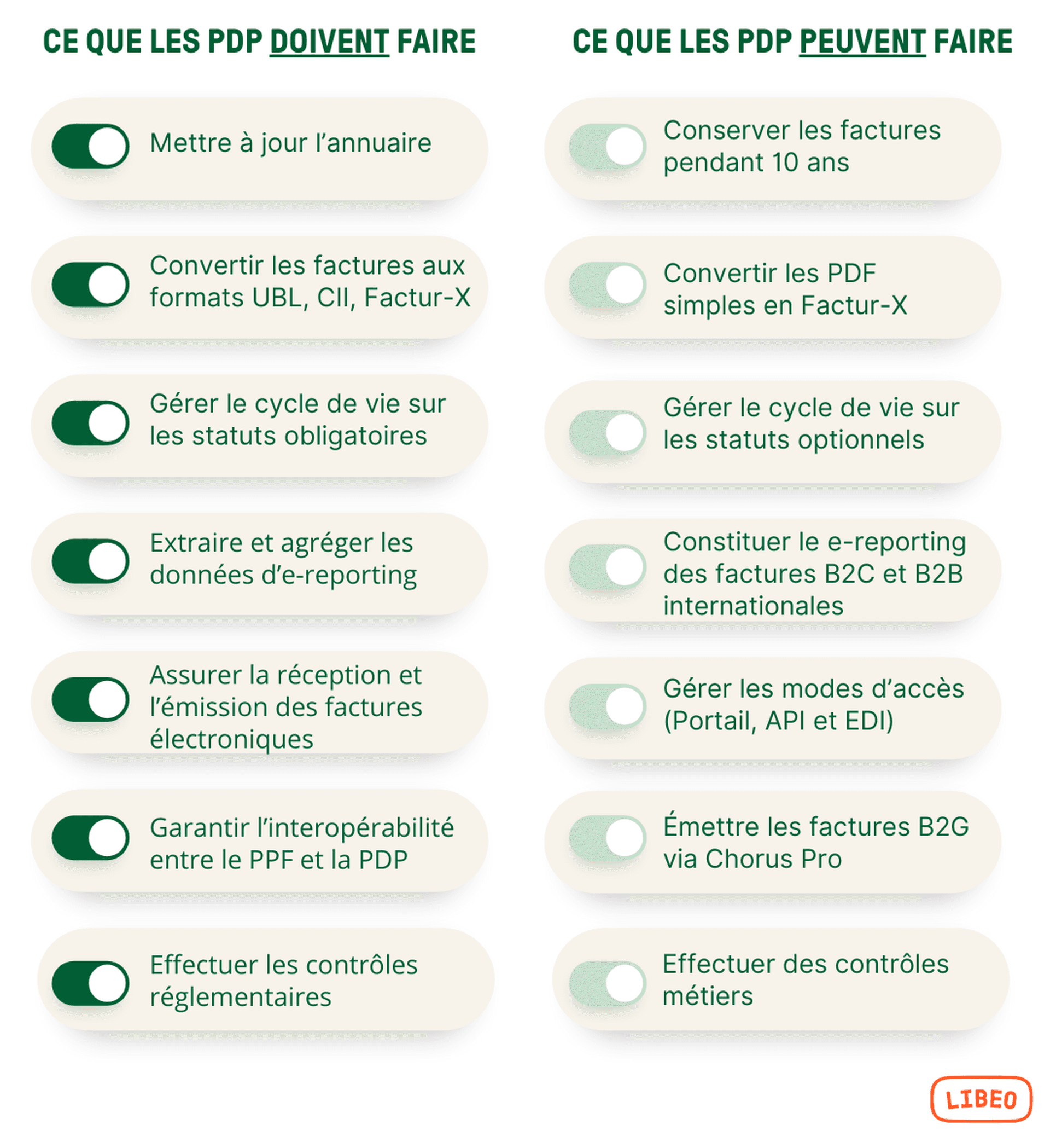 Plateforme de dématérialisation Partenaire (PDP)