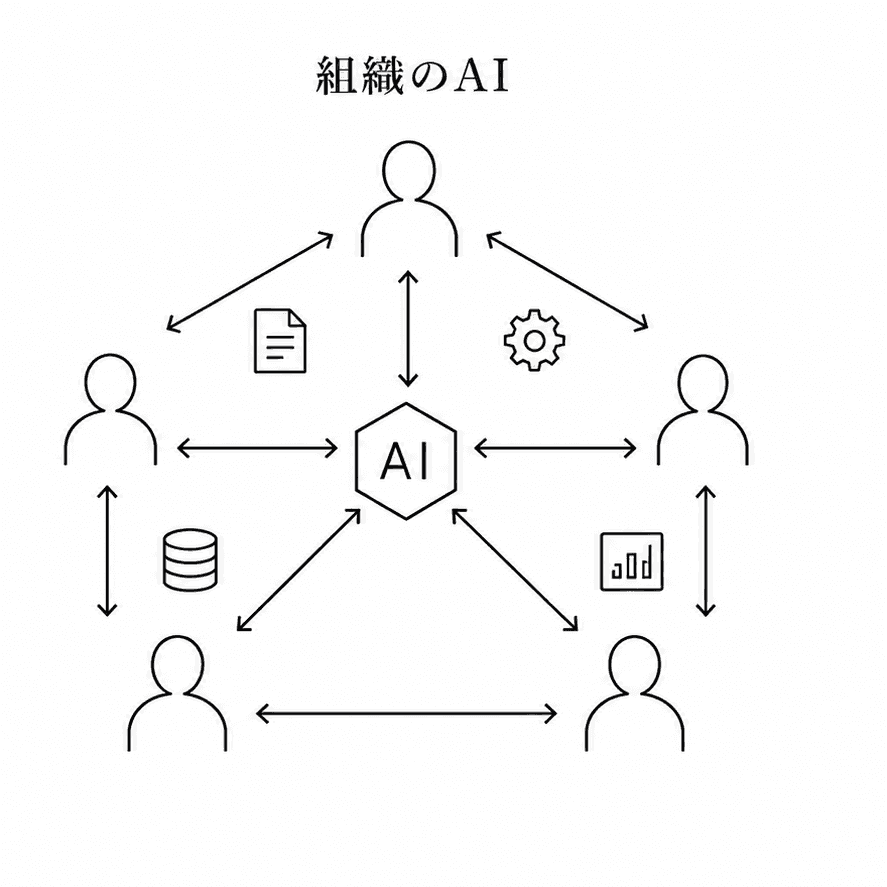組織のAI（個人のAIと比較した図）