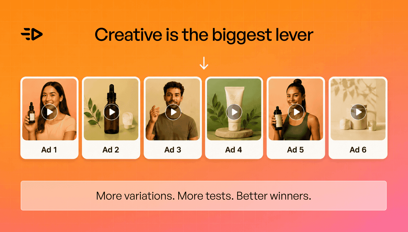 Creative is the biggest lever