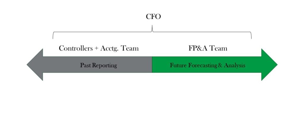 Controller VS CFO visual