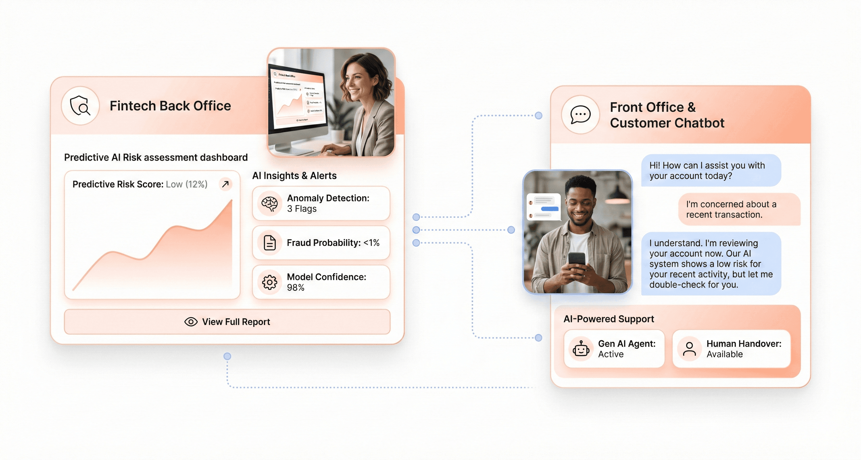Fintech predictive AI risk monitoring dashboard connected to customer facing generative AI chatbot financial assistant interface