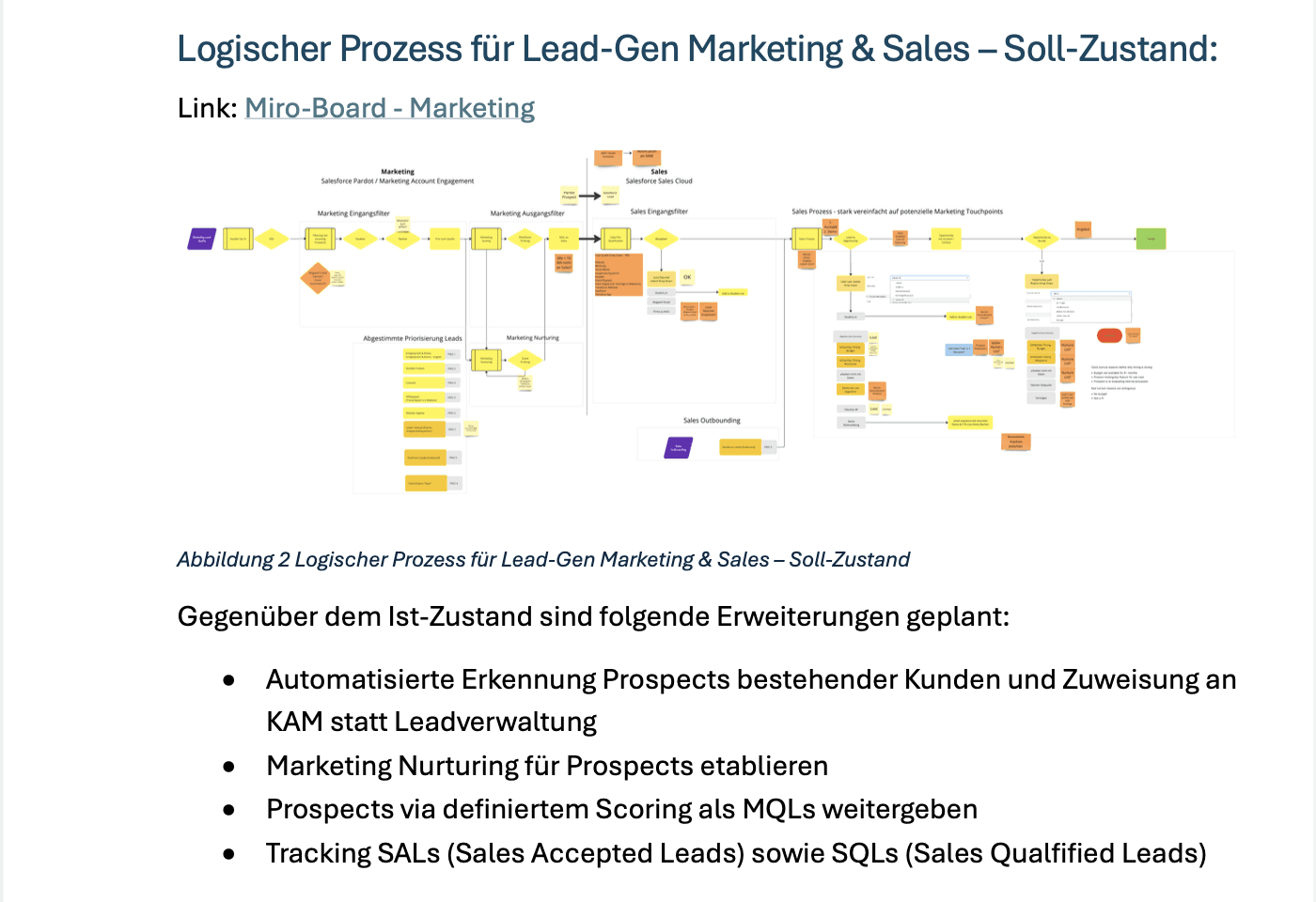 Diagram from Marketng Tech Stack documentation