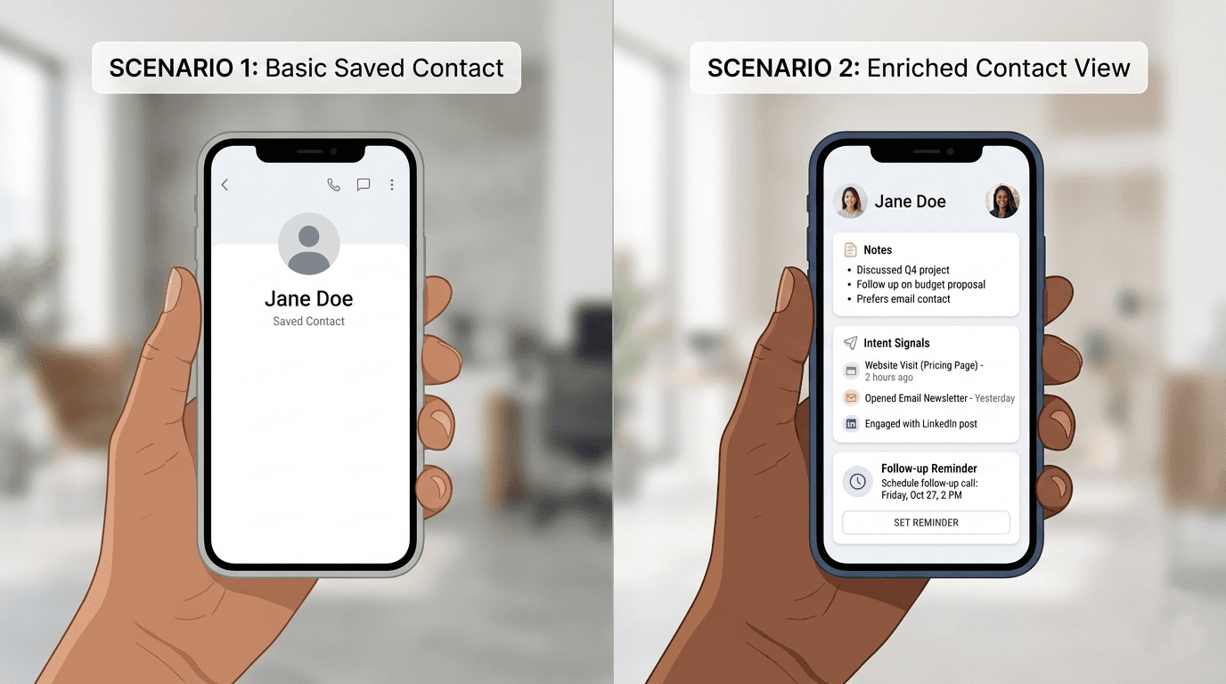 Difference between saving a contact and capturing a qualified lead