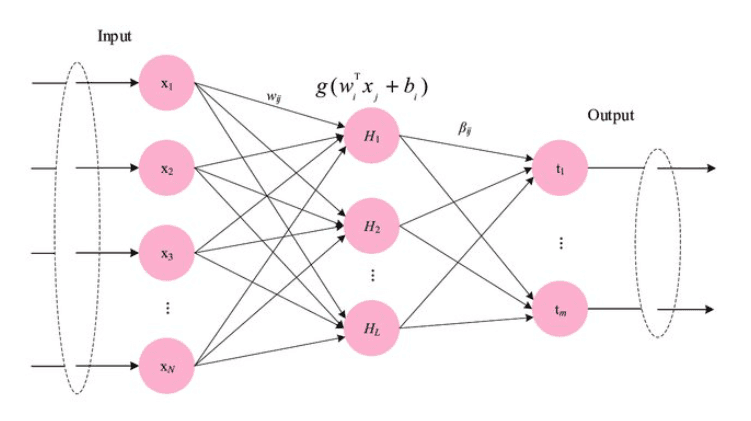 Introduction to Time Series Models