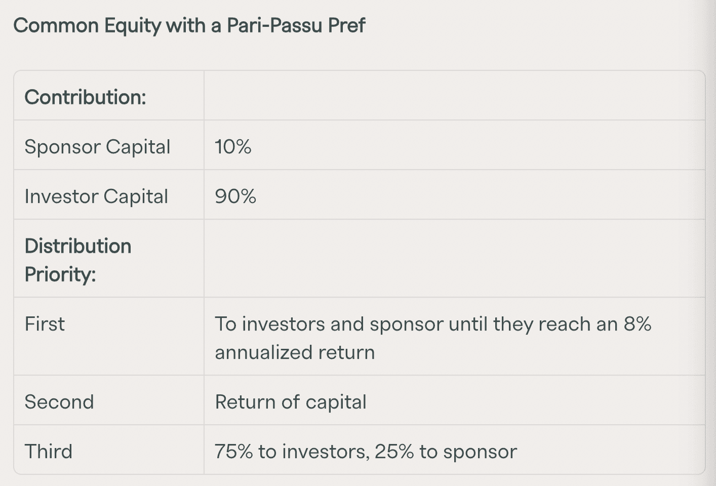 Common Equity with Pari-Passu Pref
