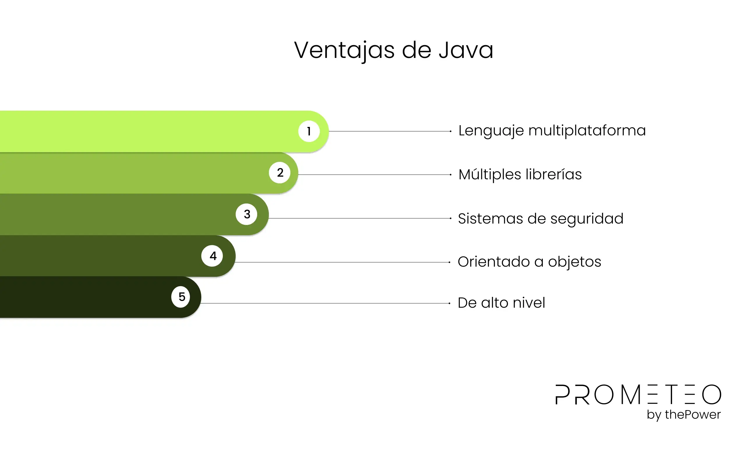 Ventajas de Java