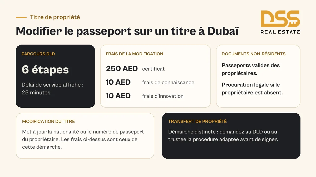 Étapes, délais et frais DLD pour modifier un titre de propriété et un numéro de passeport à Dubaï