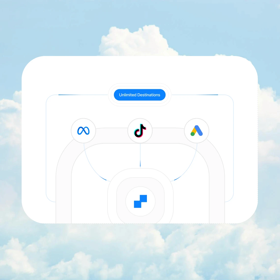 PixelFlow integrations dashboard connecting Meta, TikTok, and Google Ads for unified server-side tracking and improved campaign performance