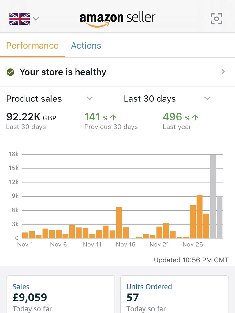 Amazon FBA Sales