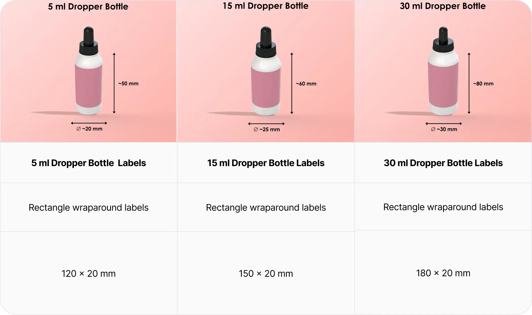 Cosmetic Label Size Guide