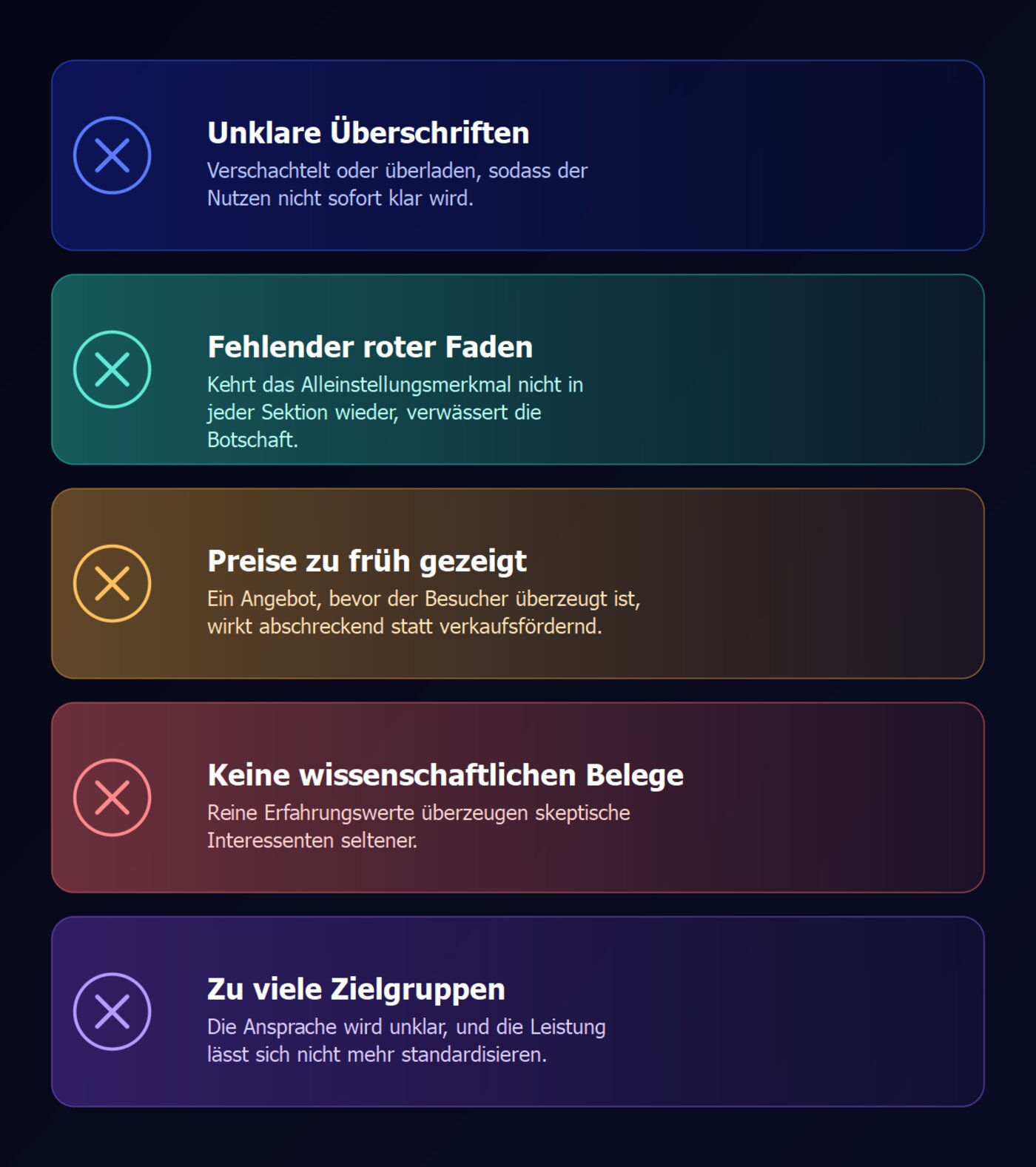 Grafik: Häufige Fehler bei Websites für Trainer und Coaches – unklare Überschriften, fehlender roter Faden, Preise zu früh gezeigt, fehlende wissenschaftliche Untermauerung, zu viele Zielgruppen