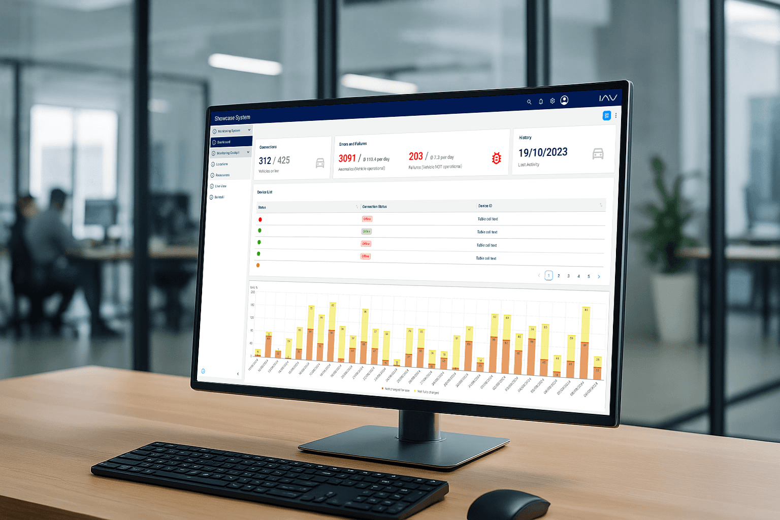 Hero-Bild der Masterarbeit Frontend Showcase mit Dashboard auf großem Monitor in Büroumgebung.