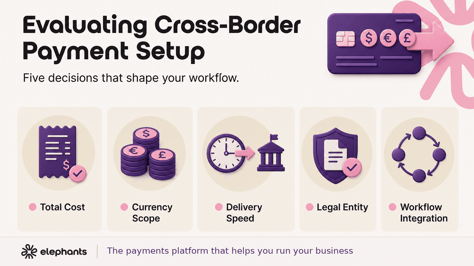 Evaluating Cross-Border Payment Setup