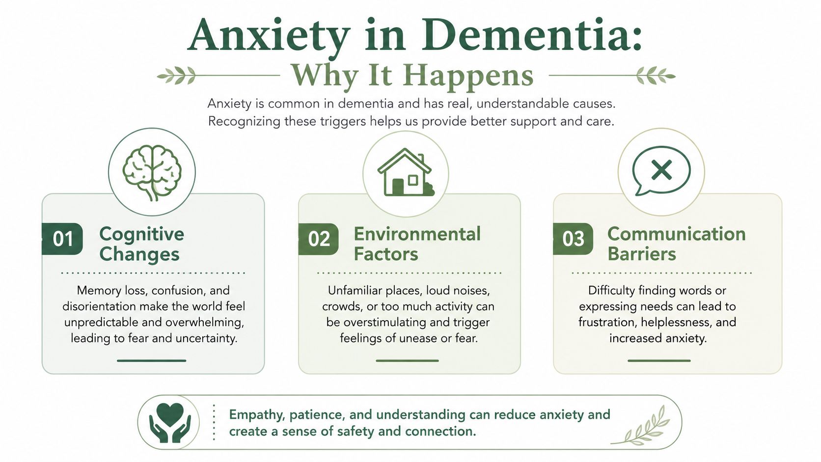 An infographic explaining the three main causes of anxiety in dementia patients, including cognitive changes and environment.