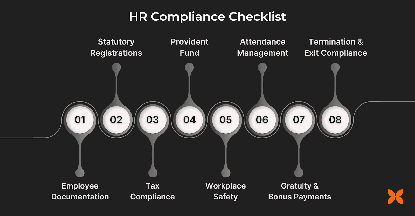 HR Compliance Checklist: Key Areas for Indian Organisations