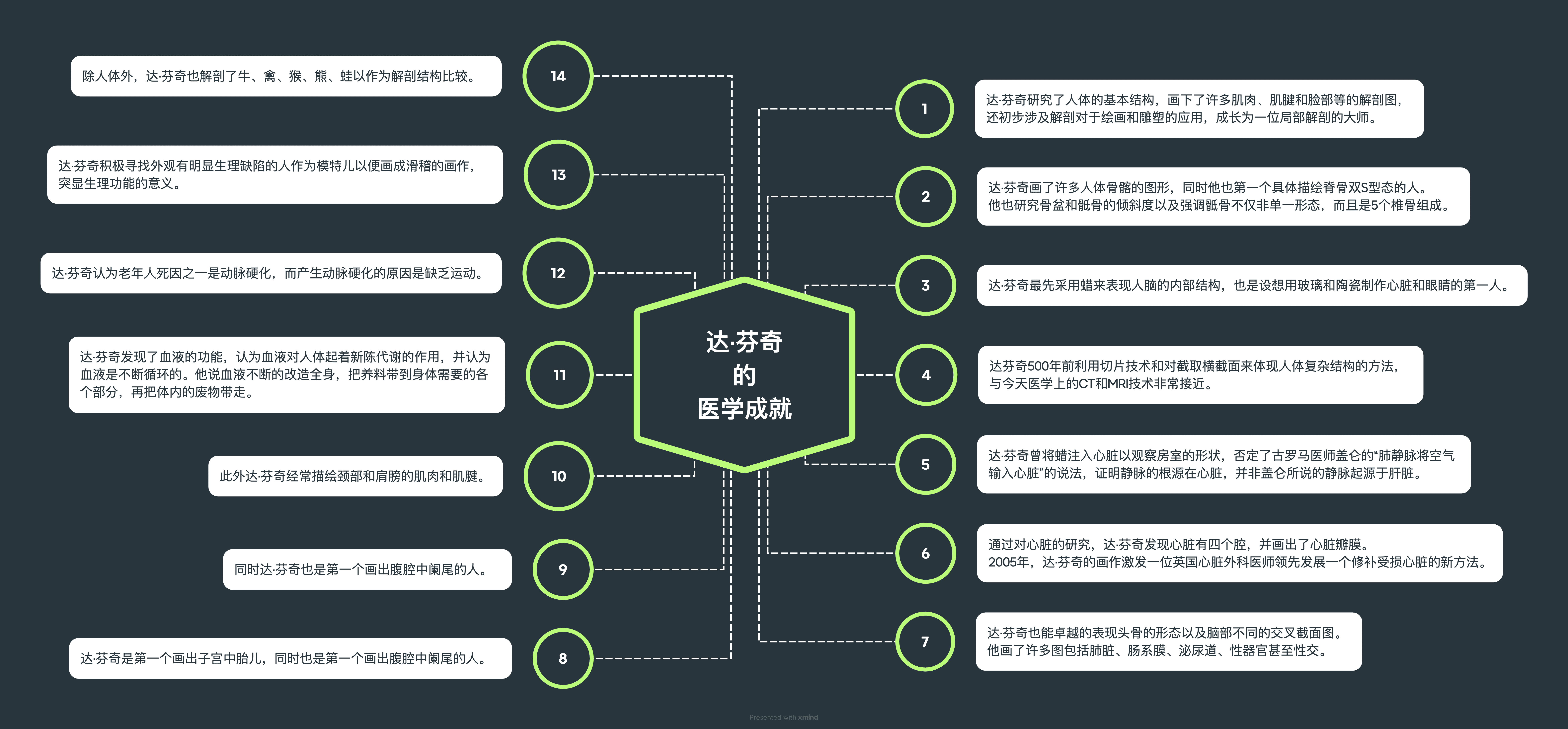 Xmind设计办公室思路图