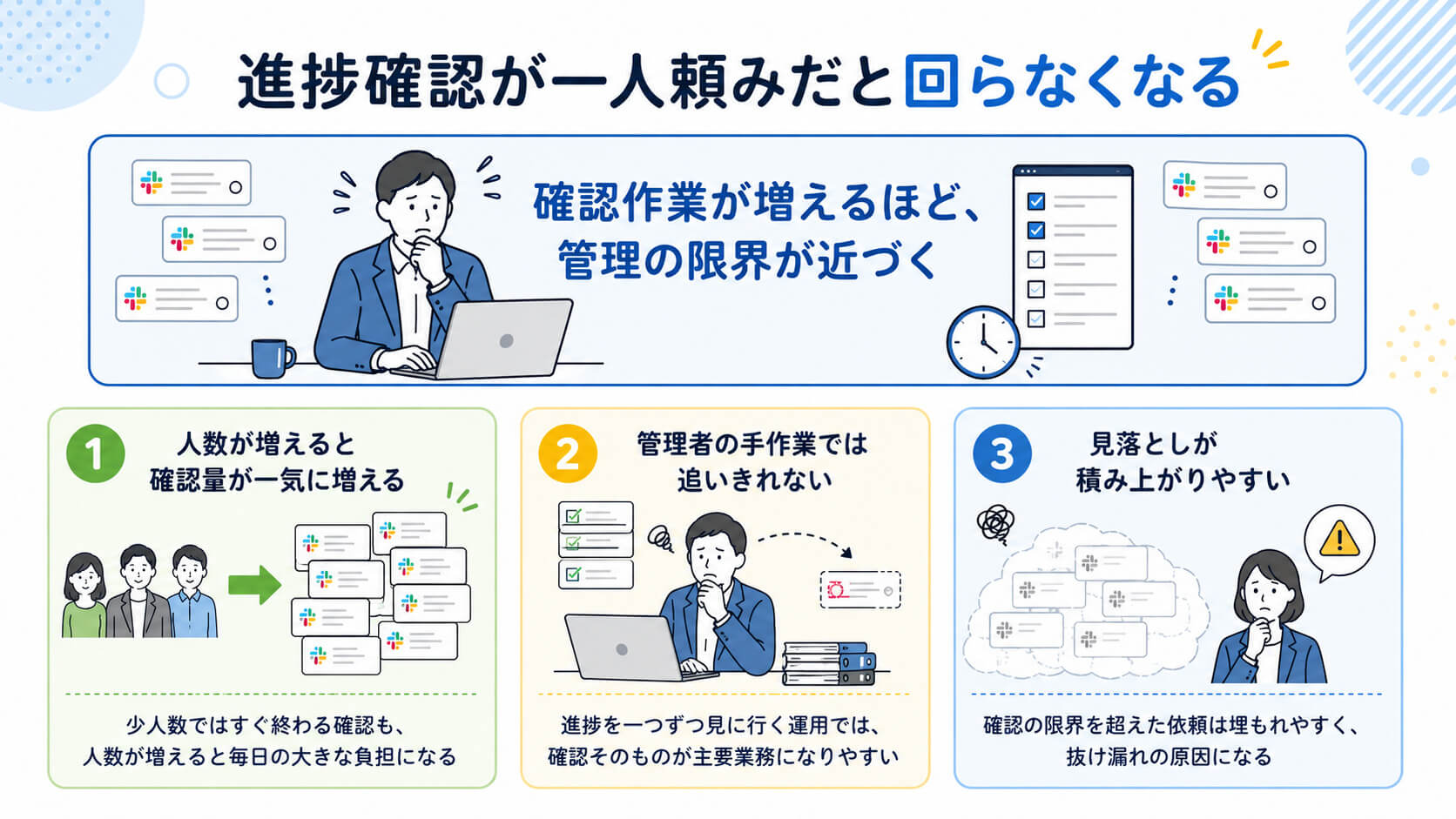 進捗確認をマネージャーが行っている