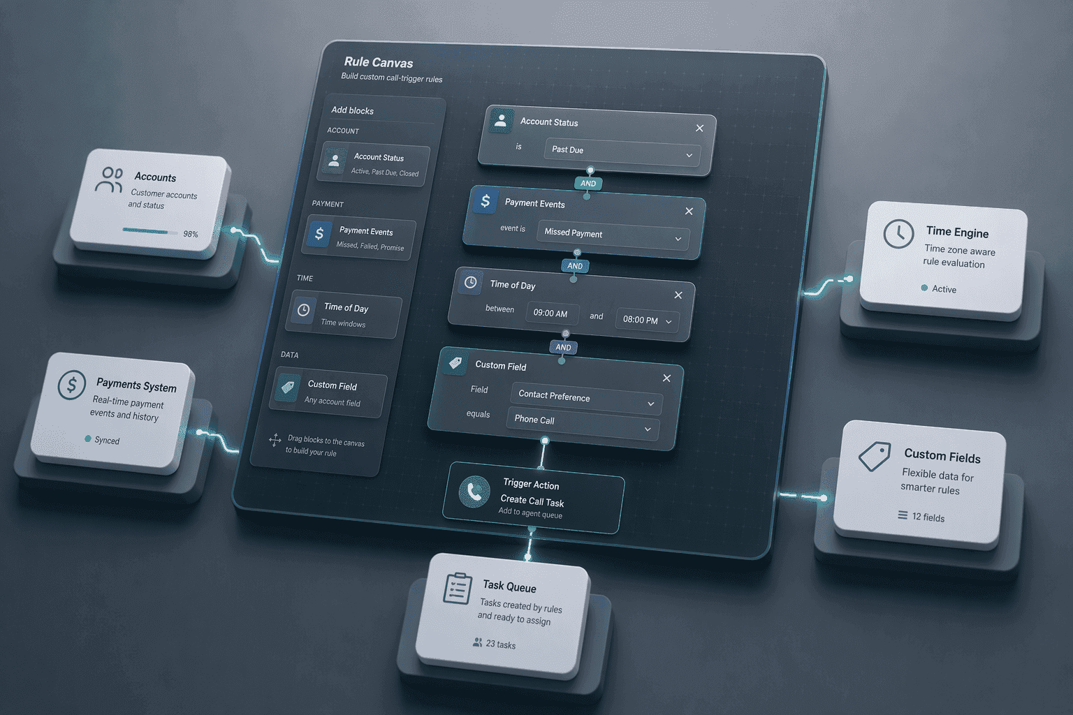 Illustration for 7. Collect! by Comtech: Flexible Rule Builder for Niche Trigger Scenarios