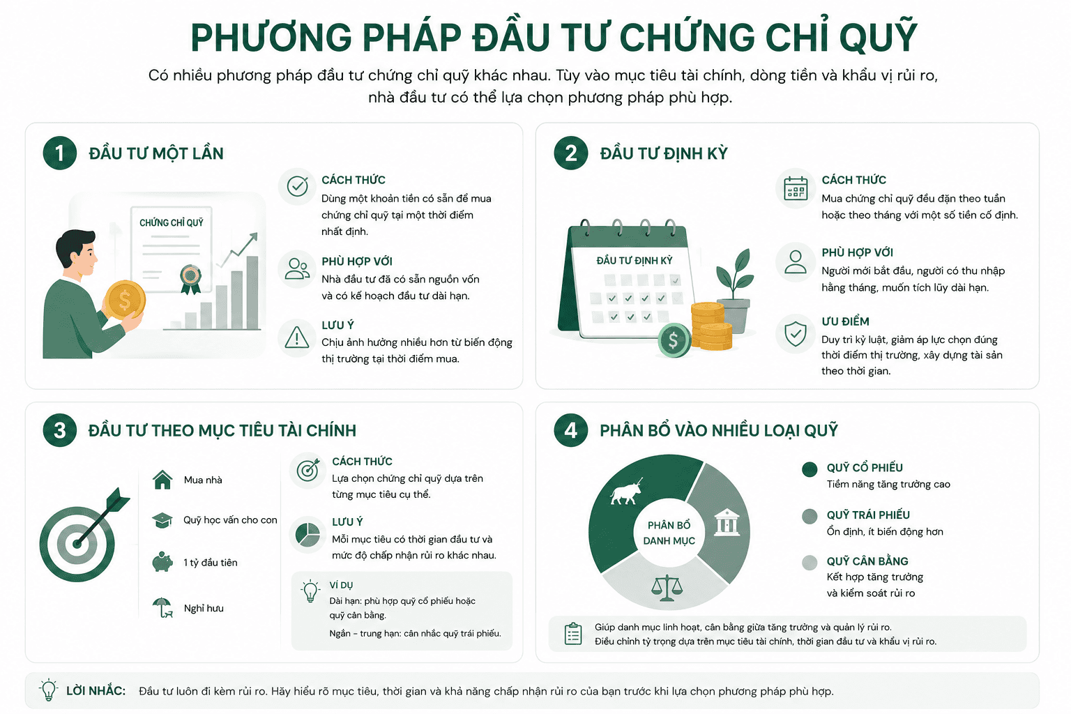 Hình minh họa_ Phuong phap dau tu chung chi quy