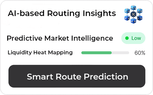 TransOcean Lab Precision-Driven Insights dashboard showing AI-based routing, predictive market intelligence, and liquidity heat mapping for smart route prediction