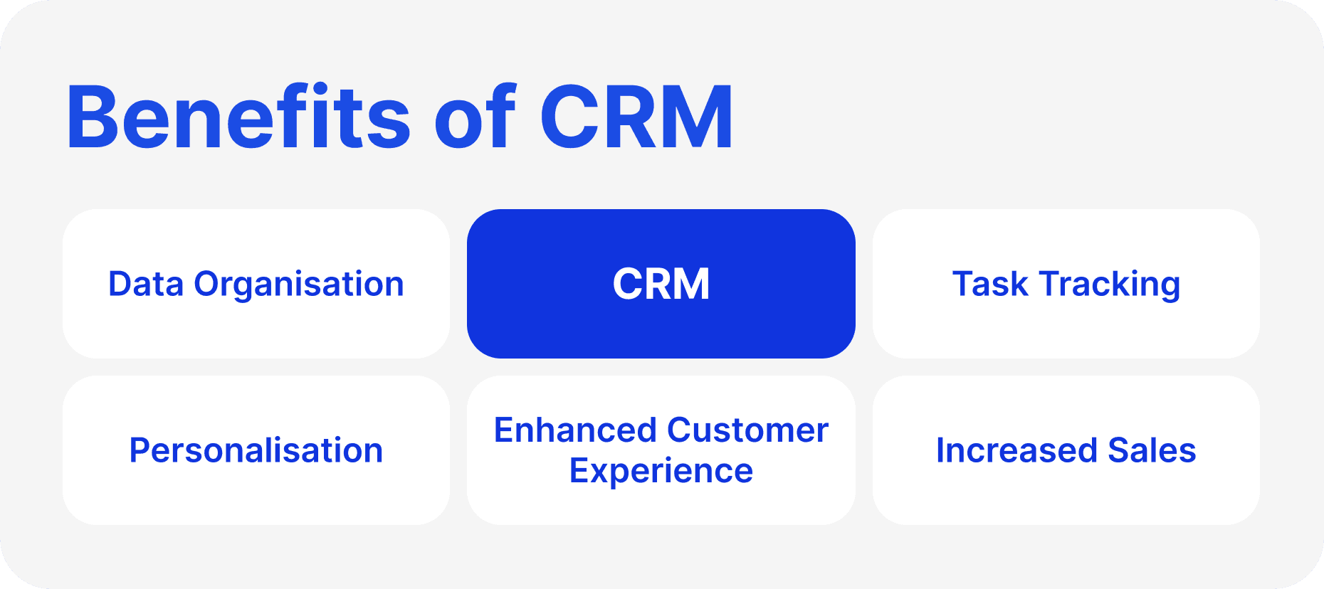 Benefits of CRM