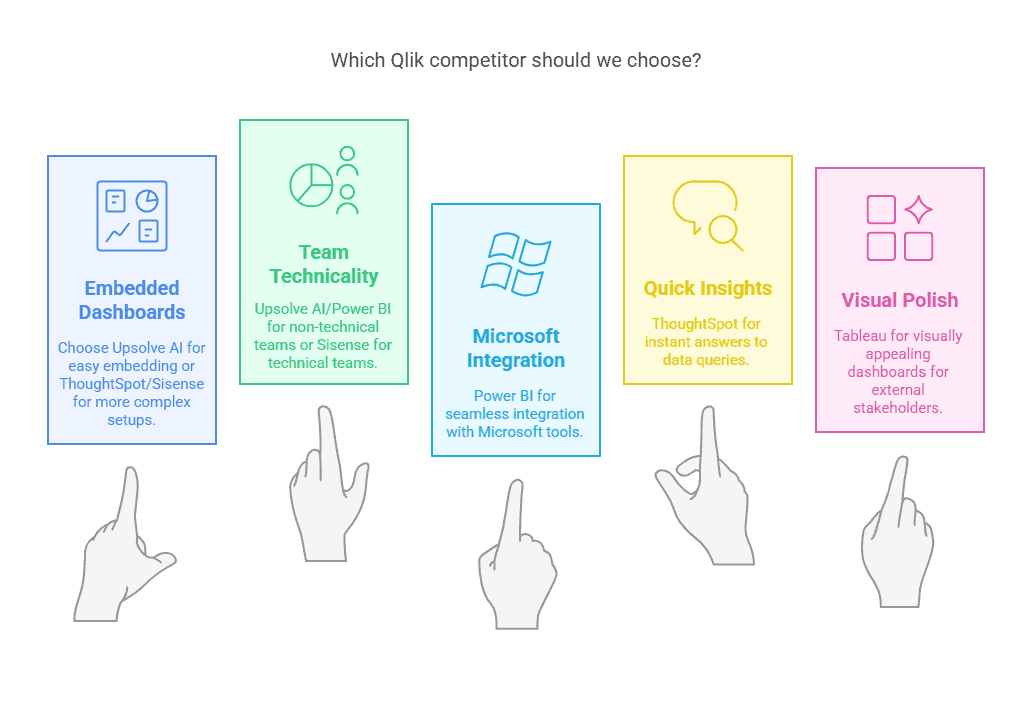 Which Qlik Competitor should we choose infographic