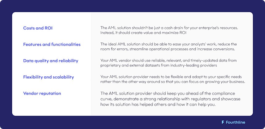 How to find the right AML solution provider: 5 factors to consider | Fourthline