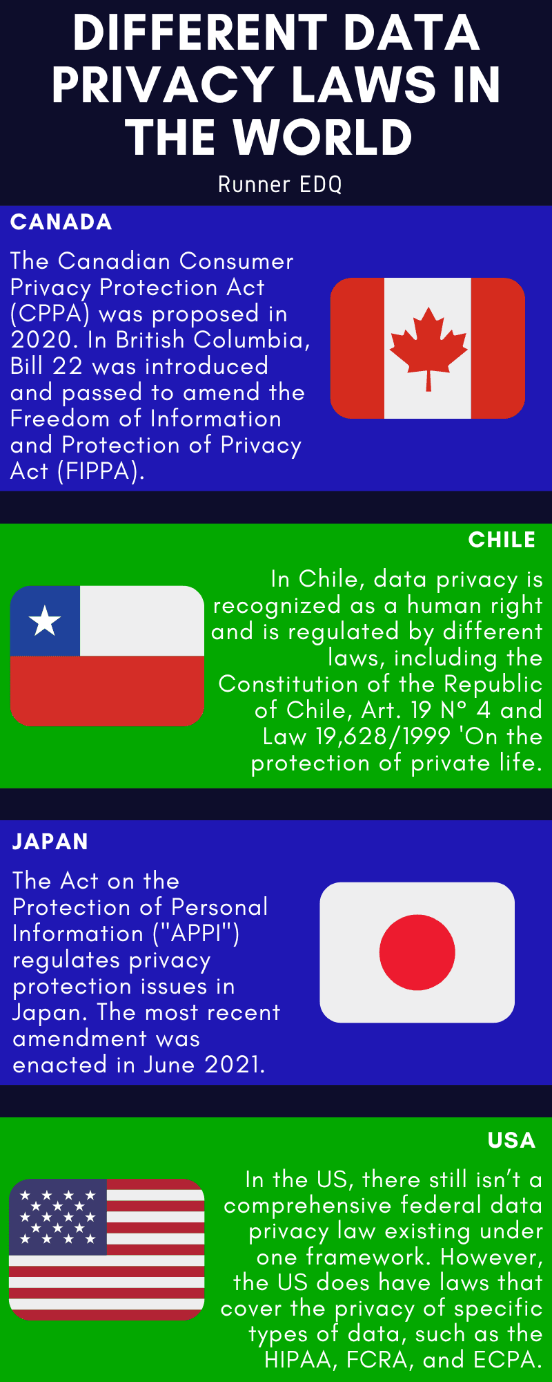 Data Privacy Laws Around the World Infographic