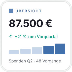 mykori Fördermanagement Übersicht – zentrales Dashboard für Genossenschaftsbanken
