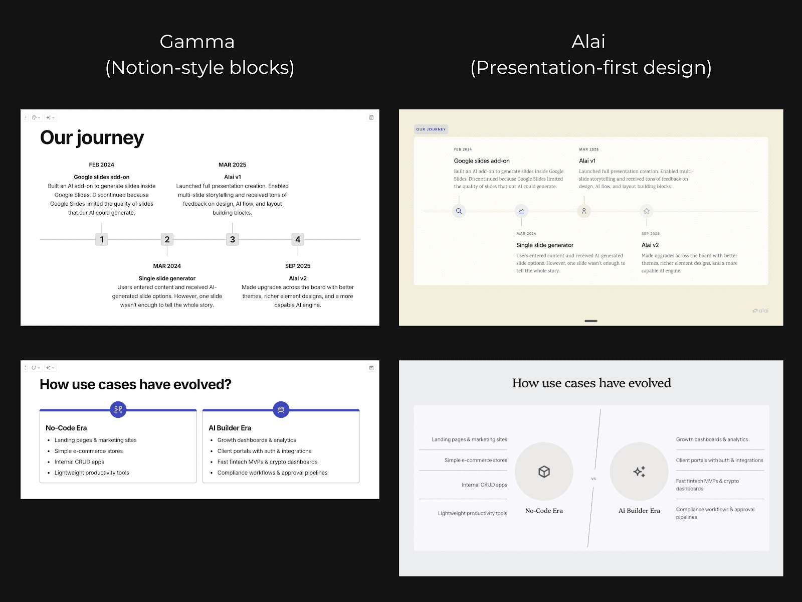 Alai Vs Gamma: Premium vs Generic Design