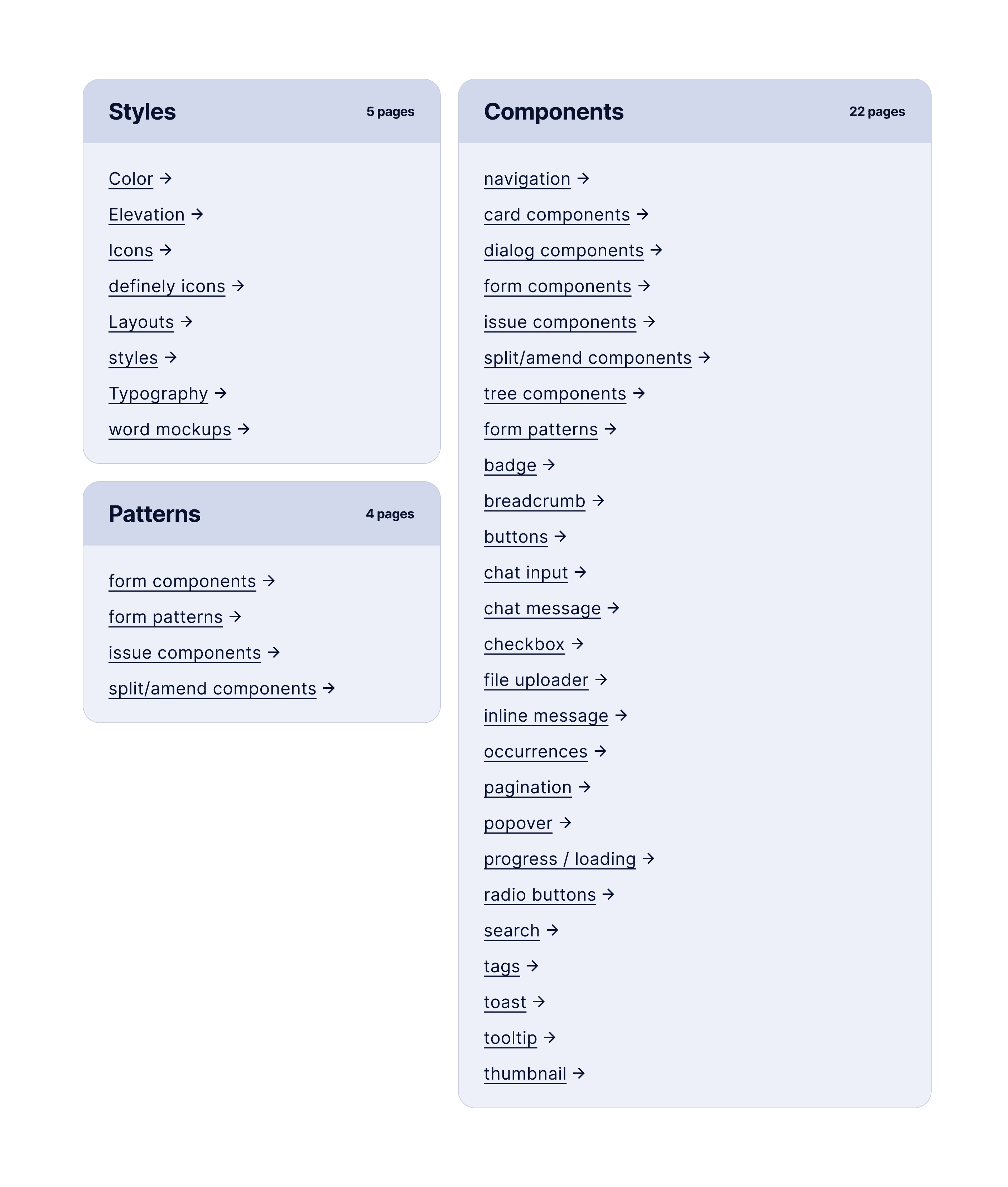 Definely design system index in Figma, listing the Styles, Components and Patterns pages