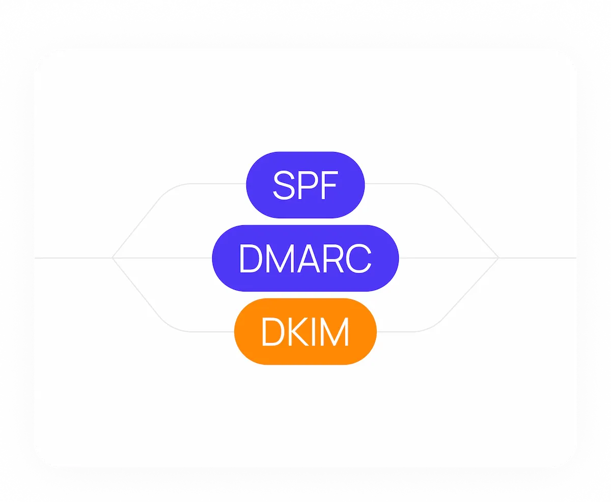 Automated setup for email sending domains in LiteMail